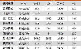 沪指跌0.49% 妙可蓝多、美诺华等12只个股盘中股价创历史新高