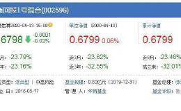 一天暴跌24% 这只基金发生了什么？债基突然集体分红 违约风险正在抬升？