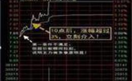 [水皮股市分析]中概股，谁的牺牲品？