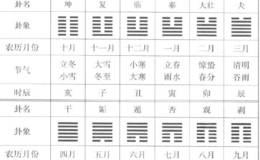 股市轮回、趋势轮回所涵盖的自然规律