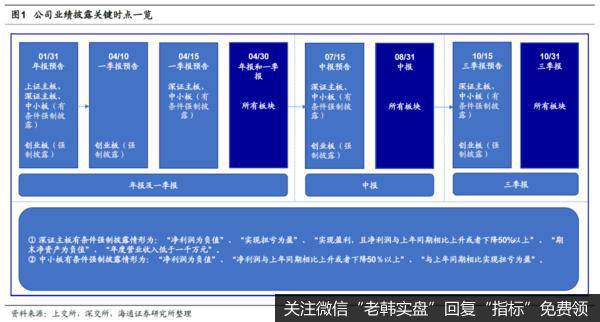 荀玉根最新股市评论：创业板Q1利润同比下滑超两成——20年一季报预告分析（荀玉根、李影、王一潇）1