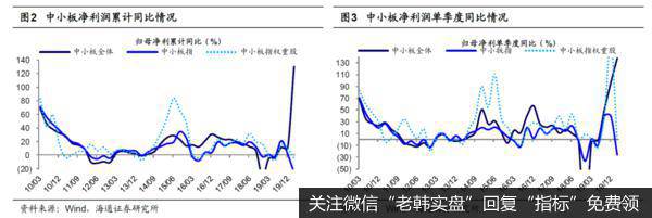 荀玉根最新股市评论：创业板Q1利润同比下滑超两成——20年一季报预告分析（荀玉根、李影、王一潇）2