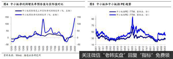 荀玉根最新股市评论：创业板Q1利润同比下滑超两成——20年一季报预告分析（荀玉根、李影、王一潇）3