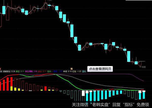 郭施亮最新股市消息：T+0要来？听起来美好，现实中残酷！