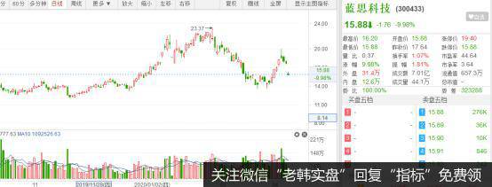 猎豹实盘：注意！行情<a href='/gushiyaowen/290223.html'>拐点</a>即将来临！