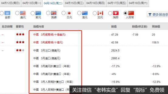 注意！行情拐点即将来临！