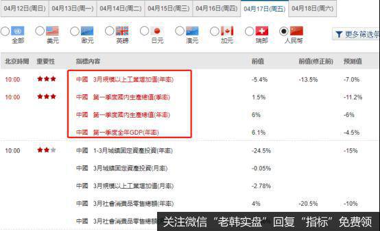 行情拐点即将来临！