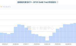 现货黄金涨超1% 创2012年12月以来新高