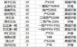 隔两天涨一倍！口罩需求引爆聚丙烯行情 相关上市公司股价大涨