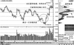 大盘强势形态中个股筹码移动分析个股盈利实战