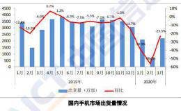 国内手机市场回暖！3月<em>出货</em>量环比大增240% 产业链上市公司首季成绩单来了