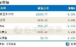 <em>证监会</em>拟提高IPO审核效率 平稳发行服务中小企业