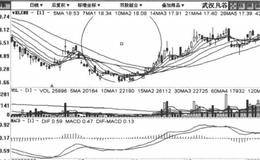 主力庄家在振荡横盘建仓吸筹模式手法的详细概述