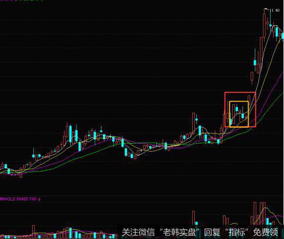 K线涨停双响炮的实战案例