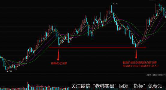 横向趋势中支撑和阻力的应用