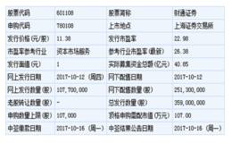 财通证券和凯伦股份10月12日申购指南（附打新攻略）