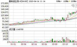 港交所挂牌不足一年 又来冲击科创板 康希诺研发投入高但产品仍未商业化