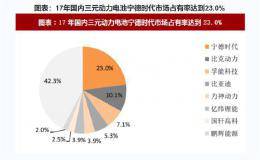 崩塌的车企连环债：7亿货款压垮三家公司 两独角兽发行被禁1年