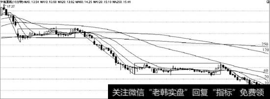 中航重机15分钟图