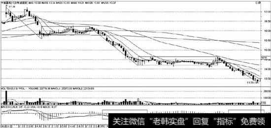 中航重机15分钟图