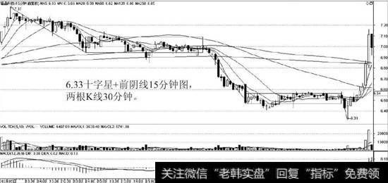 福晶科技15分钟含均线