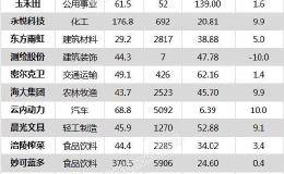 沪指涨1.59% 延江股份、欧普康视等19只个股盘中股价创历史新高