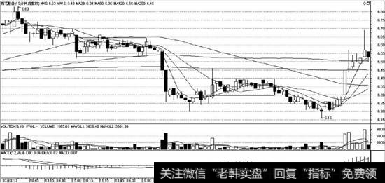 精艺股份（002295）15分钟