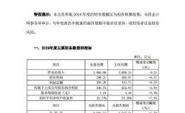 <em>格力电器</em>业绩快报：2019年净利同比下降5.84%