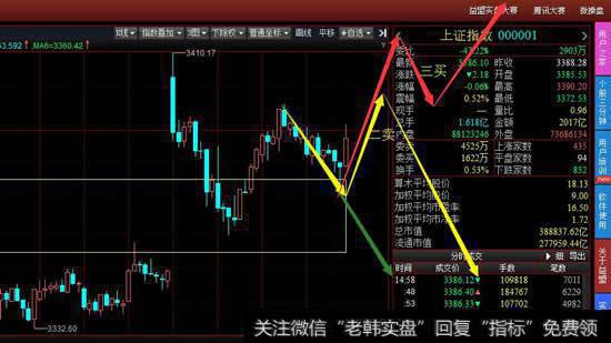 尾盘的反抽构成30分钟级别底分型，周五首先观察是否能延伸出上上涨笔。