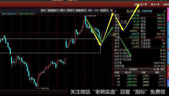 尾盘的上涨构成30分钟级别底分型，周五要注意是否能延伸成出30分钟上涨笔。