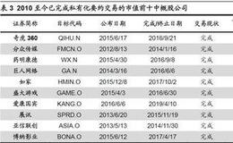 荀玉根最新股市评论：海外信任危机，中概股何去何从?（荀玉根、王一潇）