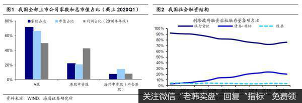 荀玉根最新股市评论：海外信任危机，中概股何去何从？（荀玉根、王一潇）1