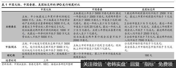 荀玉根最新股市评论：海外信任危机，中概股何去何从？（荀玉根、王一潇）2