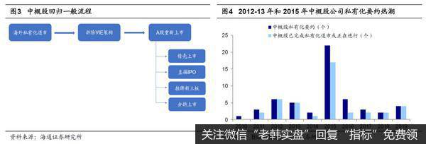 荀玉根最新股市评论：海外信任危机，中概股何去何从？（荀玉根、王一潇）3