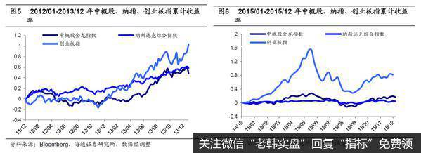 荀玉根最新股市评论：海外信任危机，中概股何去何从？（荀玉根、王一潇）4