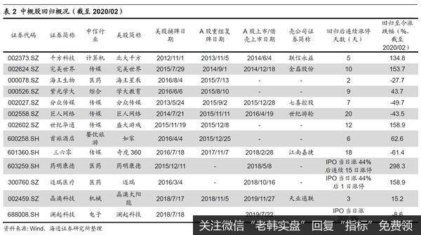 荀玉根最新股市评论：海外信任危机，中概股何去何从？（荀玉根、王一潇）5