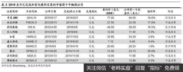 荀玉根最新股市评论：海外信任危机，中概股何去何从？（荀玉根、王一潇）6