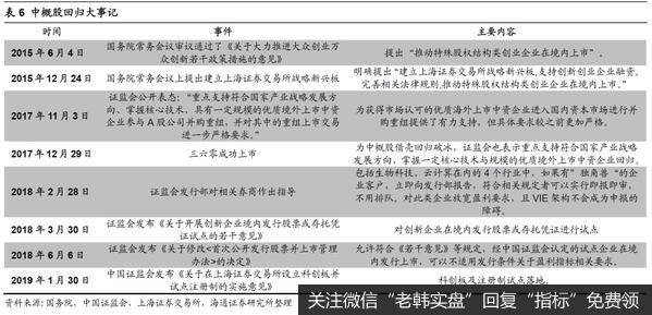 荀玉根最新股市评论：海外信任危机，中概股何去何从？（荀玉根、王一潇）9