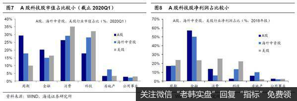 荀玉根最新股市评论：海外信任危机，中概股何去何从？（荀玉根、王一潇）10