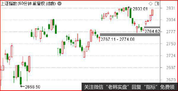 今天A股的大涨，再留下一个跳空缺口，又会成为下一波指数回调的动力
