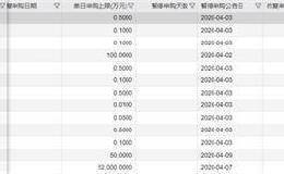 预警信号？4月以来67只基金暂停大额申购 基金经理嗅到了什么气息？