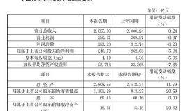 A股“比惨”大赛？董明珠也撑不住 IMF重磅预测：全球经济急剧收缩3%