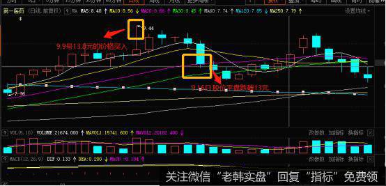 心理价位止损法的实战案例