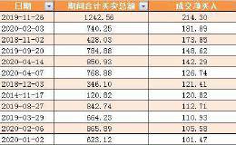 振奋人心！外资大买通常对应A股重要底部 科技板块重获垂青