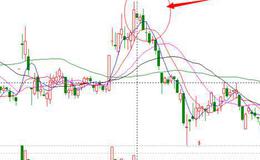 股票入门知识讲解|判断股市上顶部的卖出技巧——空方炮形态