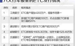 ETC盛宴红利观察：六大银行获客超9千万个端口 设备商净利增速达132倍