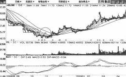 复合小跌式打压低吸建仓吸筹模式手法的初步分析