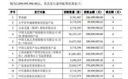 百亿私募持仓浮出水面！高毅资产40亿重仓这只股 游戏行业春天来了？