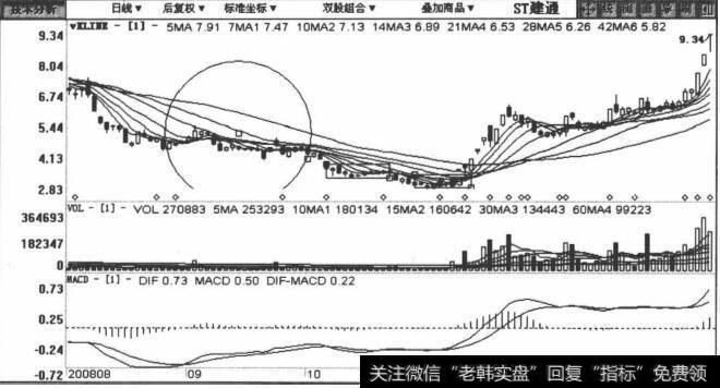 600149华夏建通包括2008年8月18日至2009年2月16日在内的日K线图