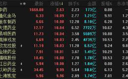 央行又“降息”了 北上资金半日扫货27亿！这个板块强势崛起